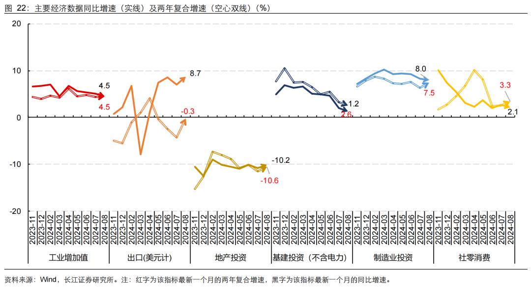 如何緩解增長降速？長江宏觀：利用財政擴(kuò)張空間 從收入端鞏固消費(fèi)能力 或是政策發(fā)力更優(yōu)解  第1張