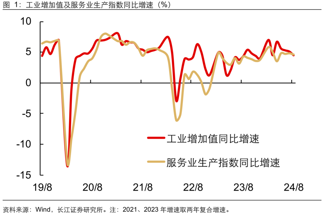 如何緩解增長降速？長江宏觀：利用財政擴(kuò)張空間 從收入端鞏固消費(fèi)能力 或是政策發(fā)力更優(yōu)解  第2張