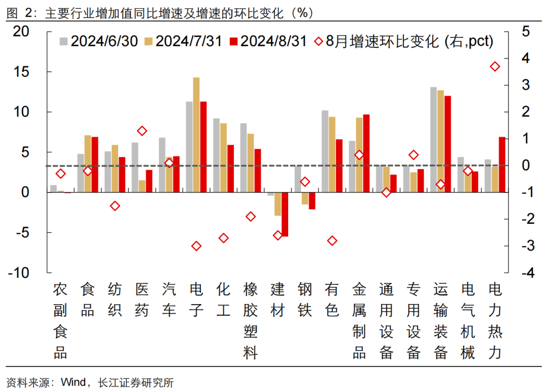 如何緩解增長(zhǎng)降速？長(zhǎng)江宏觀：利用財(cái)政擴(kuò)張空間 從收入端鞏固消費(fèi)能力 或是政策發(fā)力更優(yōu)解