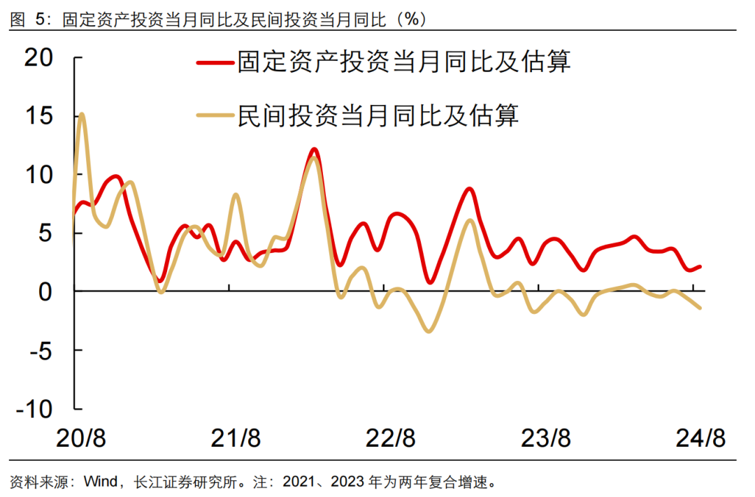 如何緩解增長降速？長江宏觀：利用財政擴(kuò)張空間 從收入端鞏固消費(fèi)能力 或是政策發(fā)力更優(yōu)解  第6張