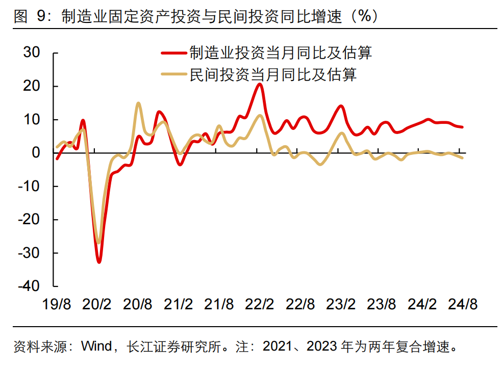 如何緩解增長降速？長江宏觀：利用財政擴(kuò)張空間 從收入端鞏固消費(fèi)能力 或是政策發(fā)力更優(yōu)解  第10張