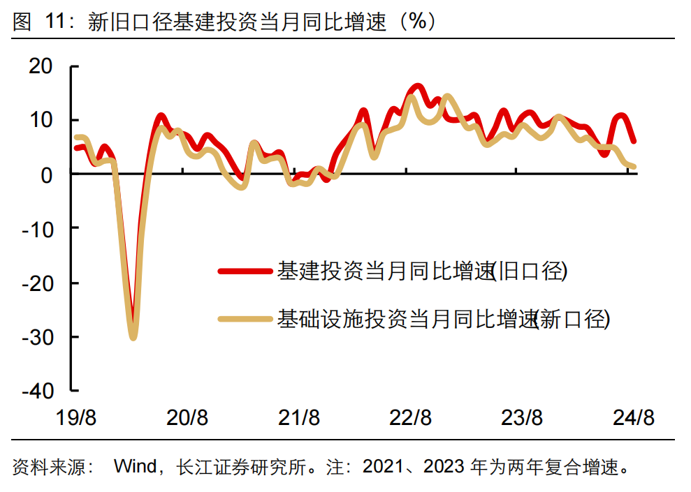 如何緩解增長降速？長江宏觀：利用財政擴(kuò)張空間 從收入端鞏固消費(fèi)能力 或是政策發(fā)力更優(yōu)解  第12張