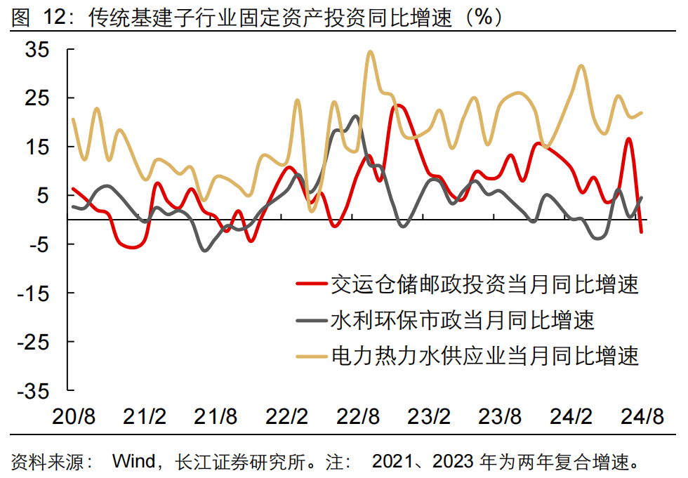 如何緩解增長降速？長江宏觀：利用財政擴(kuò)張空間 從收入端鞏固消費(fèi)能力 或是政策發(fā)力更優(yōu)解  第13張