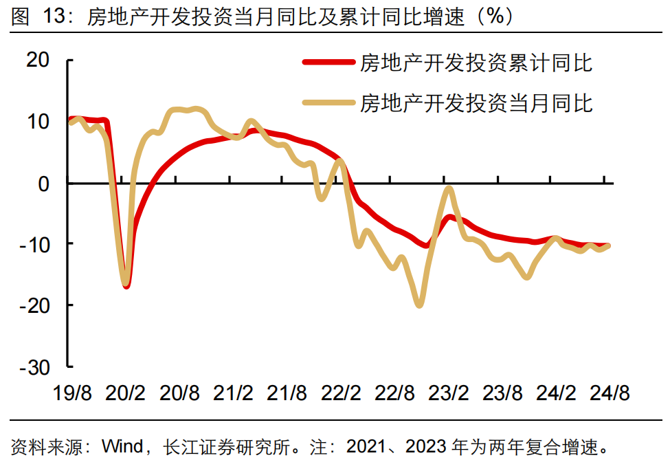 如何緩解增長降速？長江宏觀：利用財政擴(kuò)張空間 從收入端鞏固消費(fèi)能力 或是政策發(fā)力更優(yōu)解  第14張