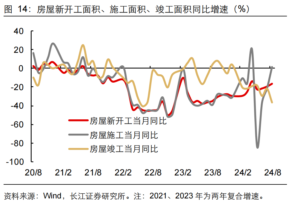 如何緩解增長降速？長江宏觀：利用財政擴(kuò)張空間 從收入端鞏固消費(fèi)能力 或是政策發(fā)力更優(yōu)解  第15張