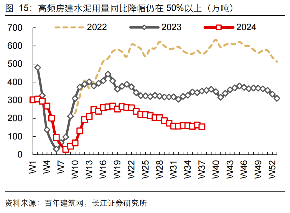 如何緩解增長降速？長江宏觀：利用財政擴(kuò)張空間 從收入端鞏固消費(fèi)能力 或是政策發(fā)力更優(yōu)解  第16張