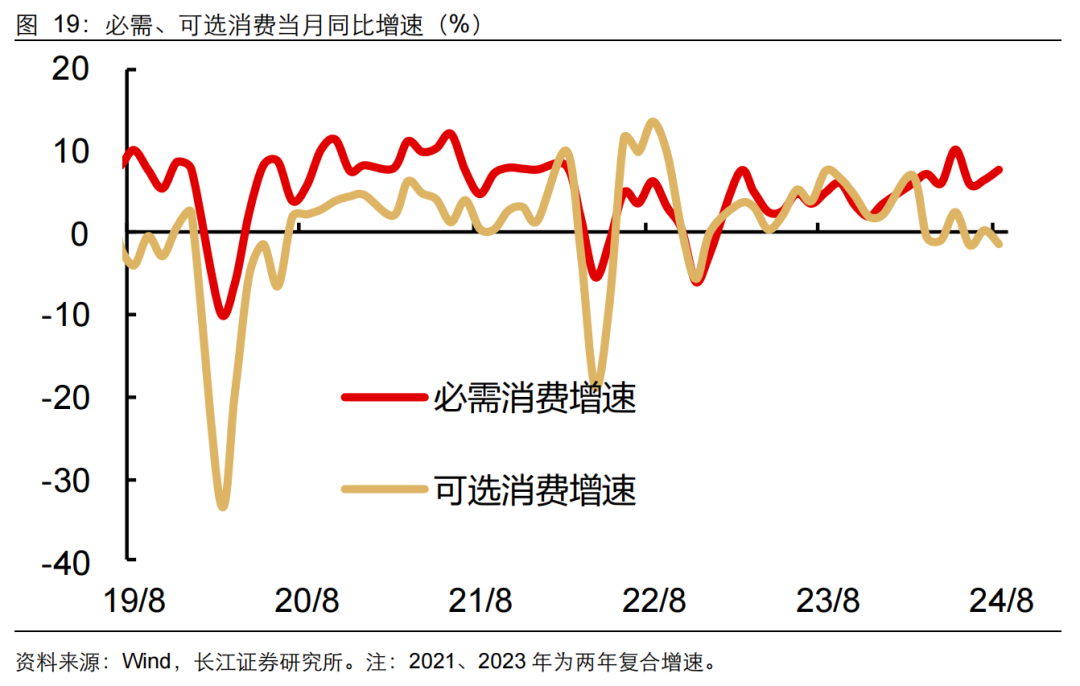 如何緩解增長降速？長江宏觀：利用財政擴(kuò)張空間 從收入端鞏固消費(fèi)能力 或是政策發(fā)力更優(yōu)解  第20張