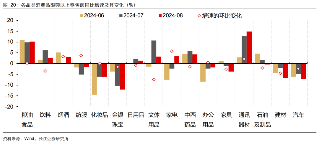 如何緩解增長降速？長江宏觀：利用財政擴(kuò)張空間 從收入端鞏固消費(fèi)能力 或是政策發(fā)力更優(yōu)解  第21張