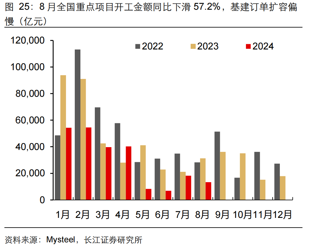 如何緩解增長降速？長江宏觀：利用財政擴(kuò)張空間 從收入端鞏固消費(fèi)能力 或是政策發(fā)力更優(yōu)解  第26張