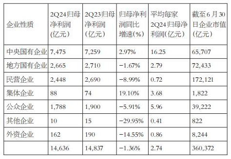 藍籌股二季度業(yè)績優(yōu)于中小股，上證50和滬深300更適合中長線布局  第2張