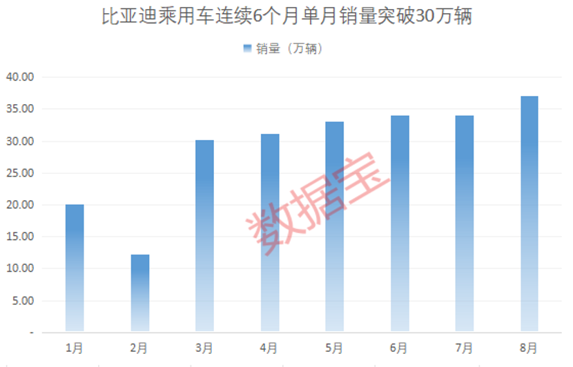 固態(tài)電池產(chǎn)業(yè)化信號已至？多家公司透露進(jìn)展，機(jī)構(gòu)火熱關(guān)注！千億工程機(jī)械龍頭8月出口數(shù)據(jù)亮了  第1張