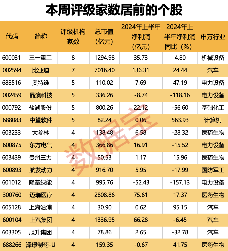 固態(tài)電池產(chǎn)業(yè)化信號已至？多家公司透露進展，機構火熱關注！千億工程機械龍頭8月出口數(shù)據(jù)亮了