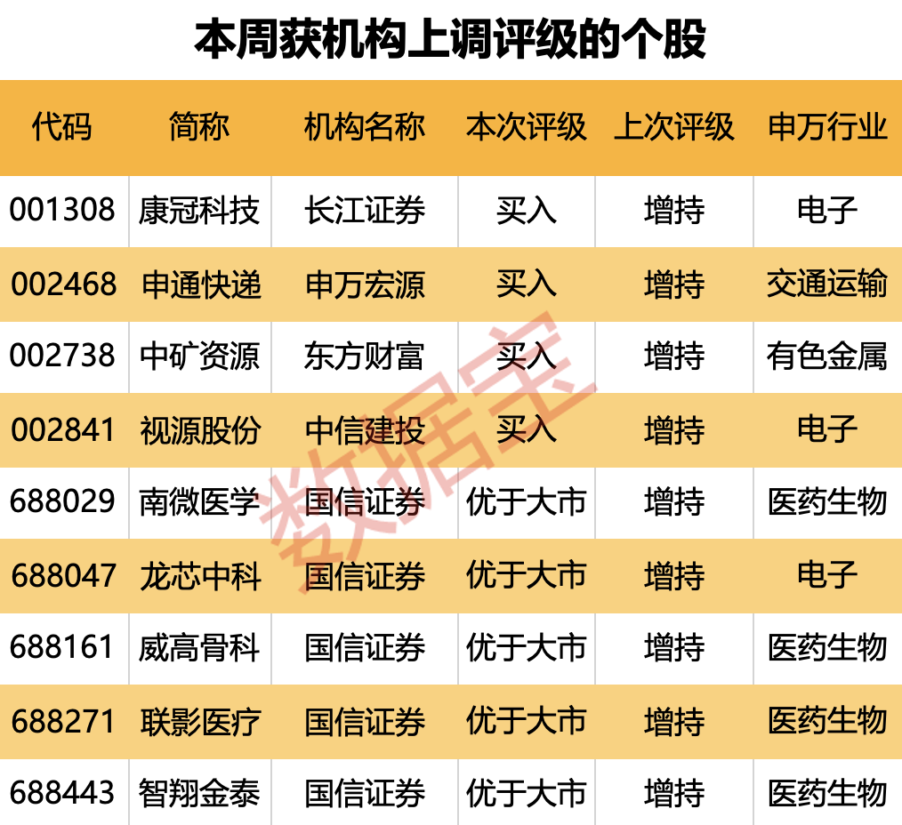 固態(tài)電池產(chǎn)業(yè)化信號已至？多家公司透露進展，機構火熱關注！千億工程機械龍頭8月出口數(shù)據(jù)亮了