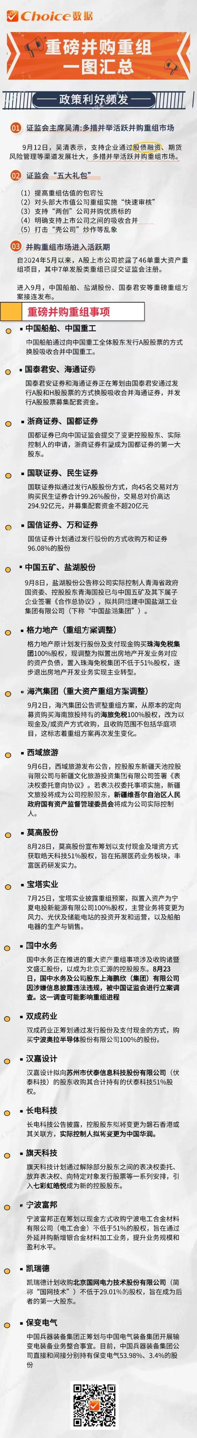 并購重組利好頻發(fā) 一圖梳理相關(guān)標的