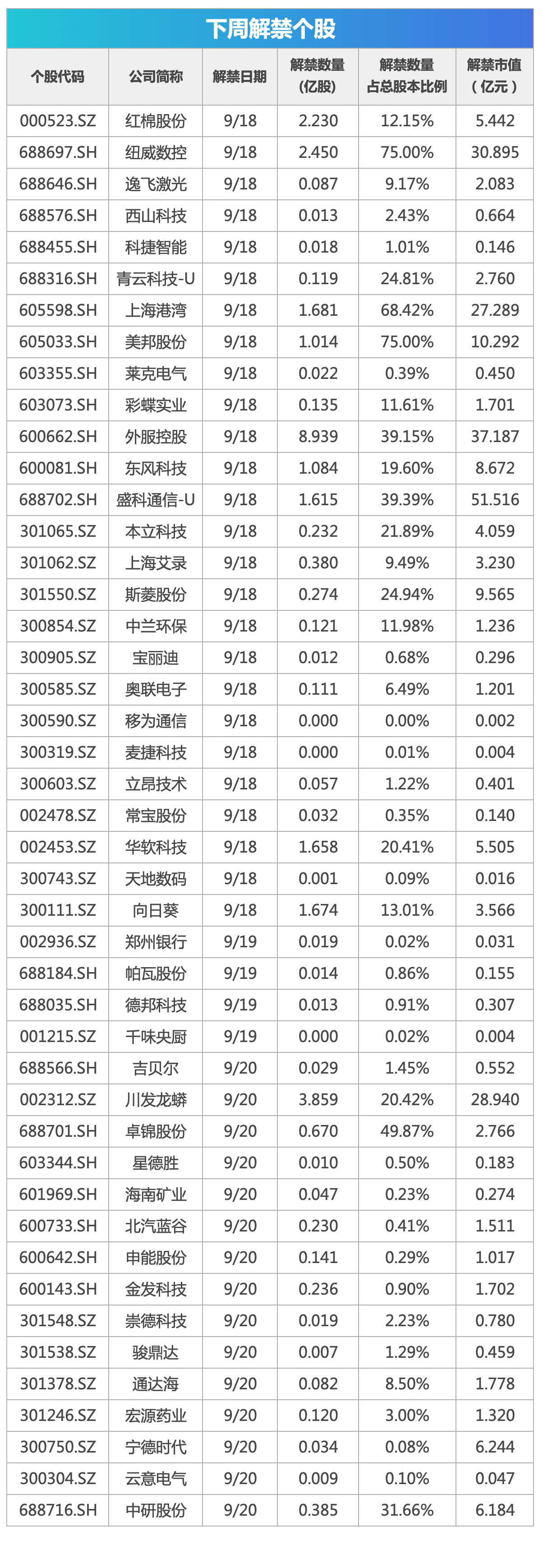 下周關(guān)注丨美聯(lián)儲(chǔ)將公布利率決議，這些投資機(jī)會(huì)最靠譜