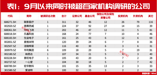 朱少醒、趙詣最新盯上這兩只標的！還有多家公司正被各大機構(gòu)“圍觀”！