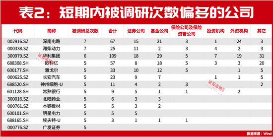 朱少醒、趙詣最新盯上這兩只標(biāo)的！還有多家公司正被各大機(jī)構(gòu)“圍觀”！