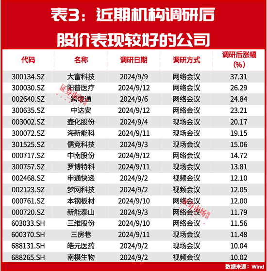 朱少醒、趙詣最新盯上這兩只標(biāo)的！還有多家公司正被各大機(jī)構(gòu)“圍觀”！