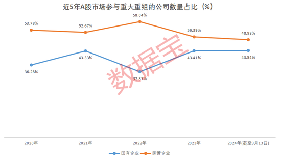 國(guó)企挑大梁，并購(gòu)重組進(jìn)“活躍期”！多家公司透露產(chǎn)業(yè)鏈整合意向（附名單）  第1張