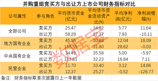 國企挑大梁，并購重組進“活躍期”！多家公司透露產業(yè)鏈整合意向（附名單）