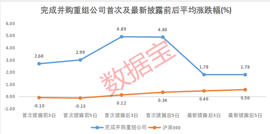 國企挑大梁，并購重組進“活躍期”！多家公司透露產(chǎn)業(yè)鏈整合意向（附名單）