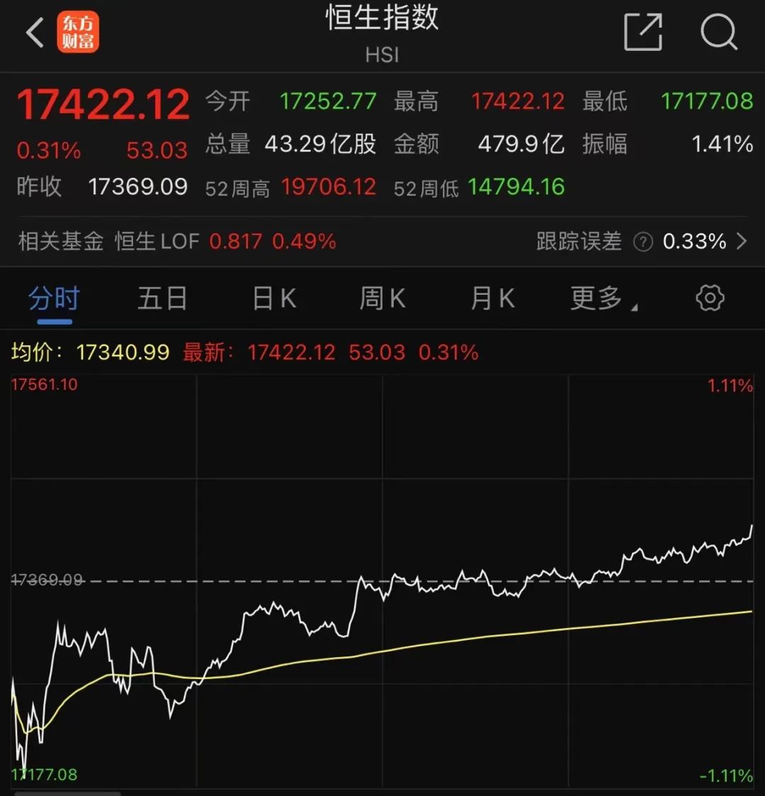 多只港股，突然大漲！