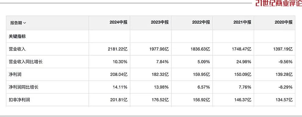 美的方洪波，狂攬300億  第3張