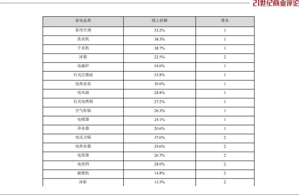 美的方洪波，狂攬300億  第6張