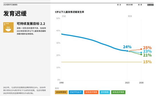 比爾·蓋茨：讓天下的孩子沒有營(yíng)養(yǎng)不良  第3張