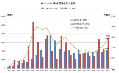 四十年后，中國(guó)造船成世界中心