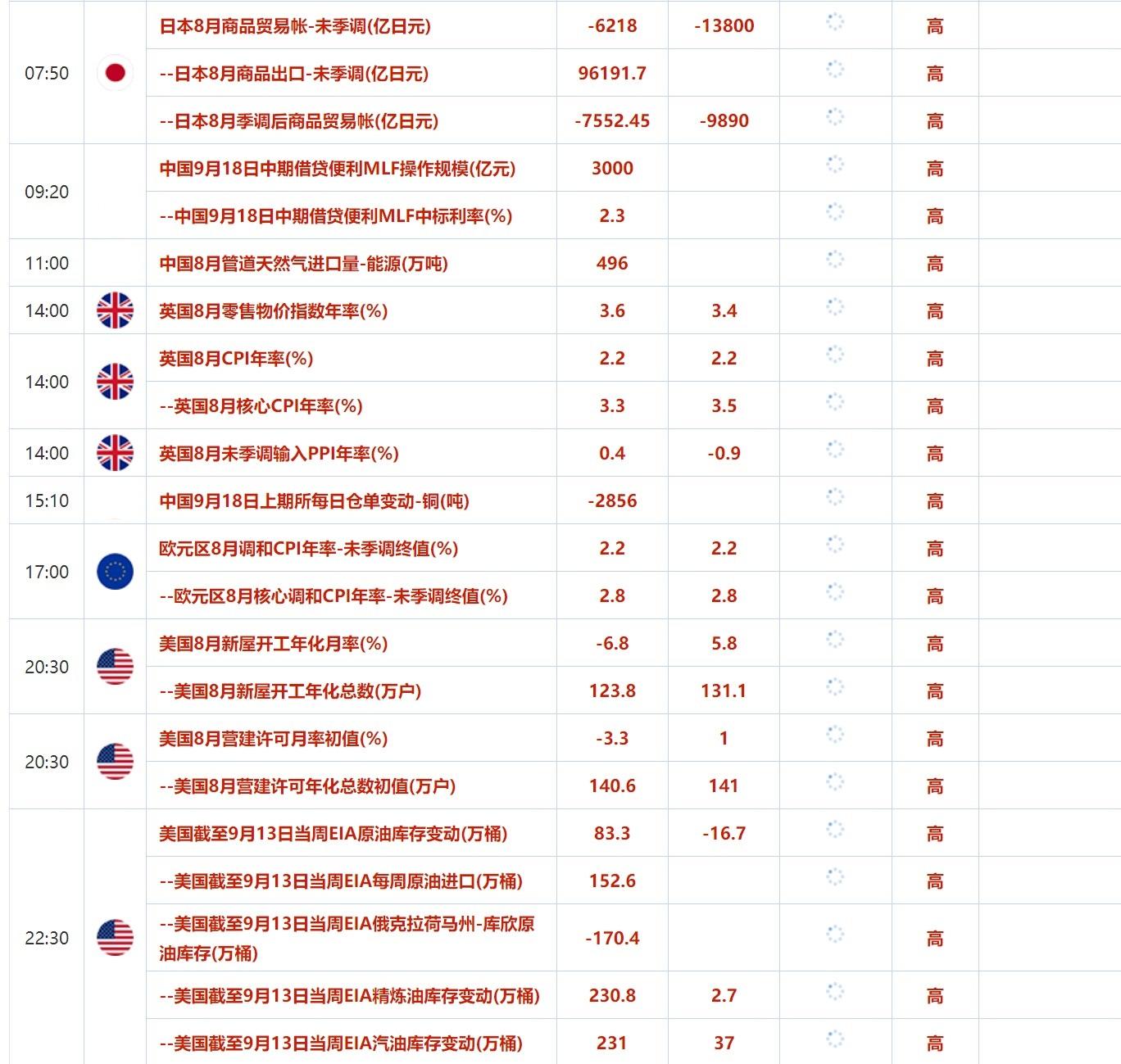 9月18日財經(jīng)早餐：美國零售額意外上升美元上漲黃金承壓，黎巴嫩尋呼機爆炸事件后誓言報復(fù)