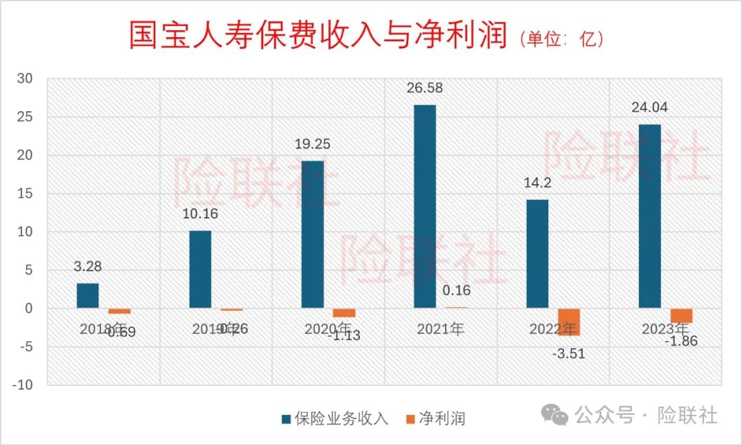 國寶人壽第一大股東變更 公開招聘部門總經(jīng)理  第3張