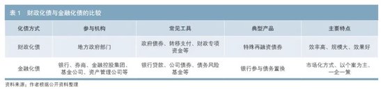 金融化債：模式、問題、建議  第1張