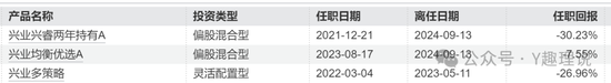 興業(yè)基金權益類產品前景堪憂，錢睿南黯然卸任2基金