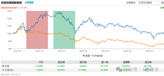 興業(yè)基金權益類產品前景堪憂，錢睿南黯然卸任2基金