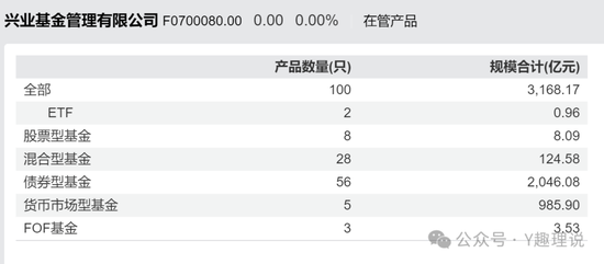 興業(yè)基金權益類產品前景堪憂，錢睿南黯然卸任2基金  第5張