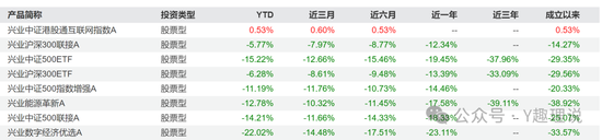 興業(yè)基金權益類產品前景堪憂，錢睿南黯然卸任2基金  第6張