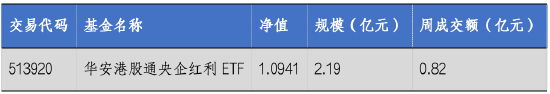 華安基金：美聯(lián)儲降息將啟，港股通央企紅利股息率突出  第1張