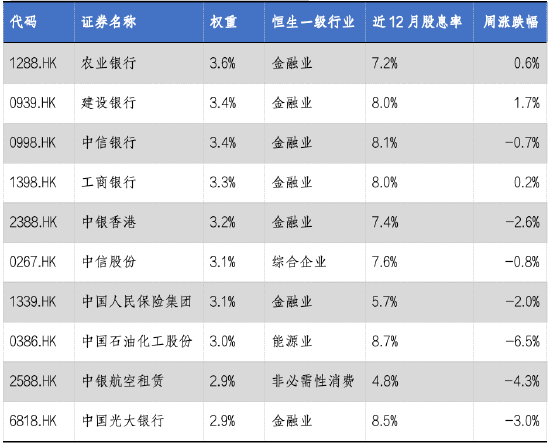 華安基金：美聯(lián)儲降息將啟，港股通央企紅利股息率突出  第2張