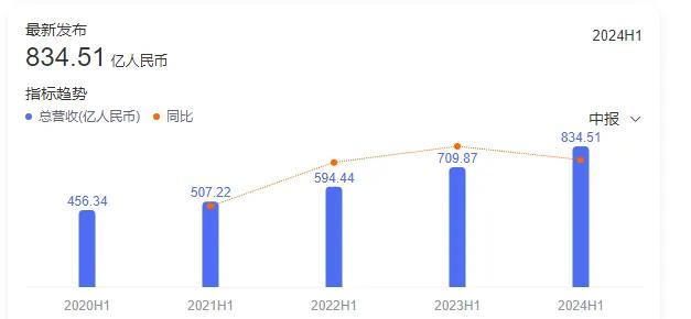 茅臺連崩三天！經(jīng)銷商稱中秋下滑30%  第8張