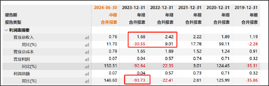 14億思林杰打響“殼”保衛(wèi)戰(zhàn)？吞30億科凱電子避踩借殼紅線 標(biāo)的也患大客戶病