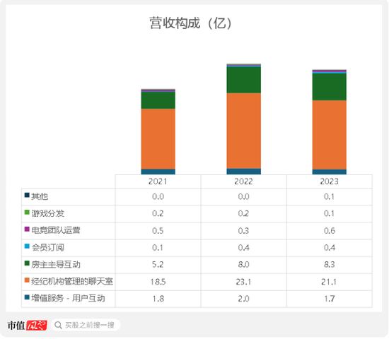 三次被下架！趣丸集團(tuán)SPAC港股上市：宅經(jīng)濟(jì)下，全靠“擦邊”女主播的甜美聲線  第2張