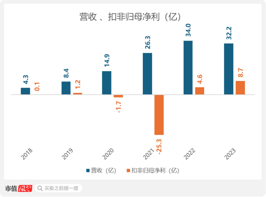 三次被下架！趣丸集團(tuán)SPAC港股上市：宅經(jīng)濟(jì)下，全靠“擦邊”女主播的甜美聲線  第3張