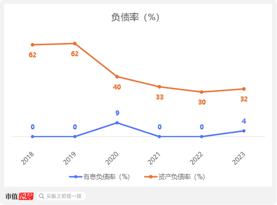 三次被下架！趣丸集團(tuán)SPAC港股上市：宅經(jīng)濟(jì)下，全靠“擦邊”女主播的甜美聲線  第10張