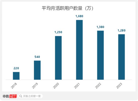 三次被下架！趣丸集團(tuán)SPAC港股上市：宅經(jīng)濟(jì)下，全靠“擦邊”女主播的甜美聲線  第12張