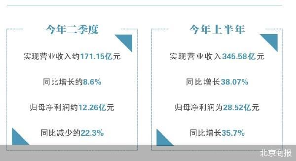 高管風(fēng)波后 傳音還有問題要回答