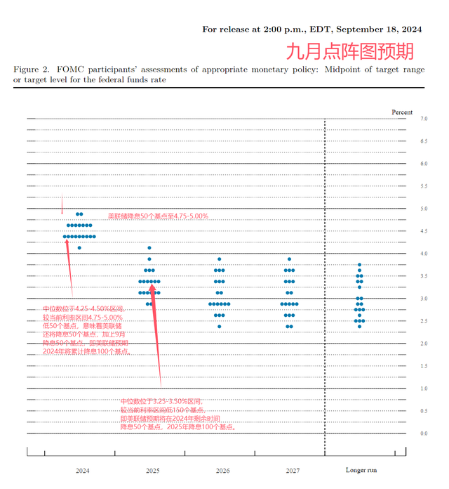 美聯(lián)儲決策分水嶺：降息50個基點遭遇反對票