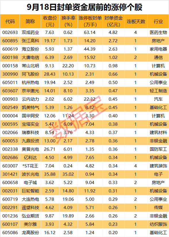 揭秘漲停丨封單資金近5億元！醫(yī)藥股4連板，公司緊急提示  第1張