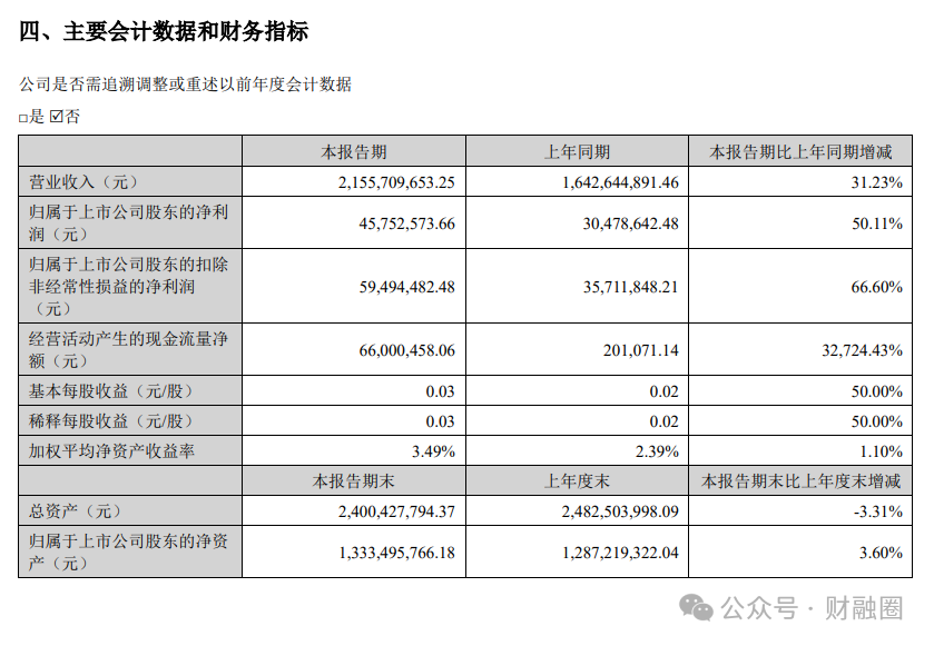 突發(fā)！上市公司57歲監(jiān)事會(huì)主席去世