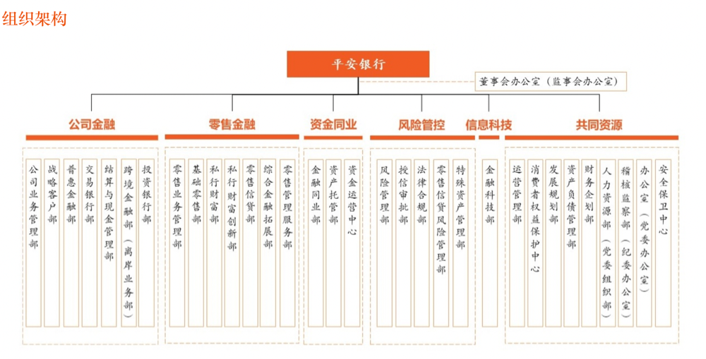 平安銀行高管繼續(xù)調(diào)整 行助孫芳滔接任首席信息執(zhí)行官  第1張